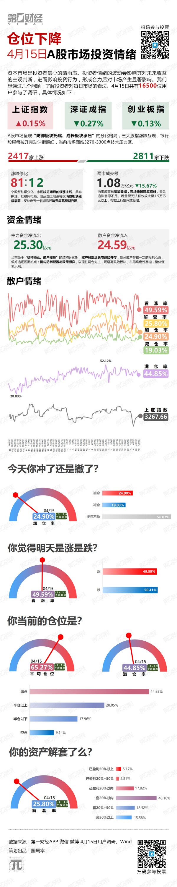 上海杠杆配资2024年 仓位下降